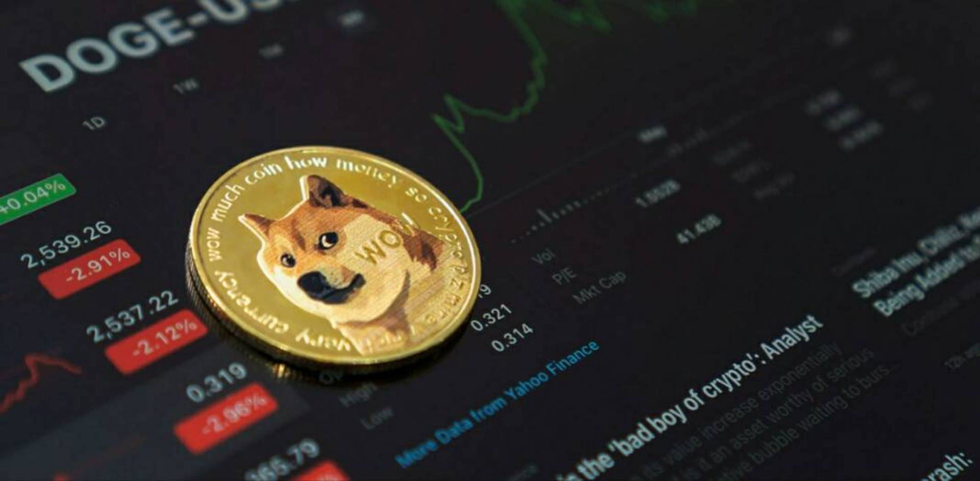 Dogecoin (DOGE) мемкоин